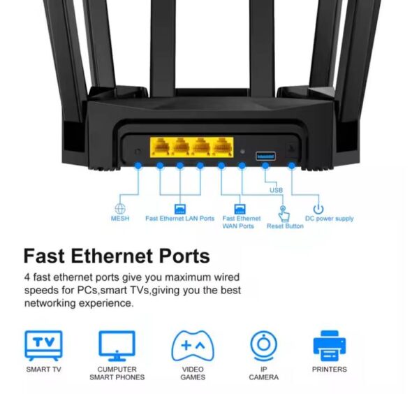 WiFi 6 Gaming Router Dual Band 3000Mbps Support 4G/5G SIM card - Image 5
