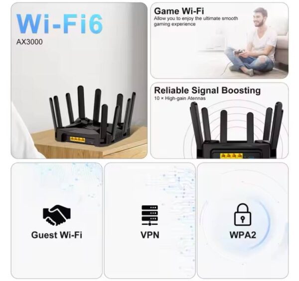 WiFi 6 Gaming Router Dual Band 3000Mbps Support 4G/5G SIM card - Image 2